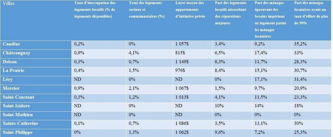 Olympiades canadiennes des métiers et technologies : un étudiant de l’ÉNA rafle l’or 
