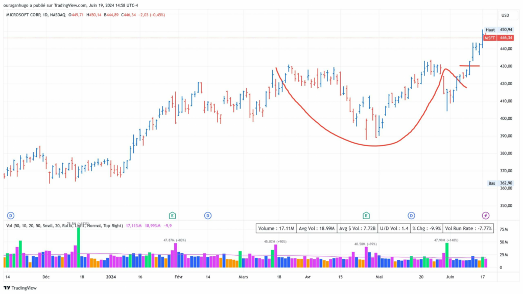 L’importance de la base