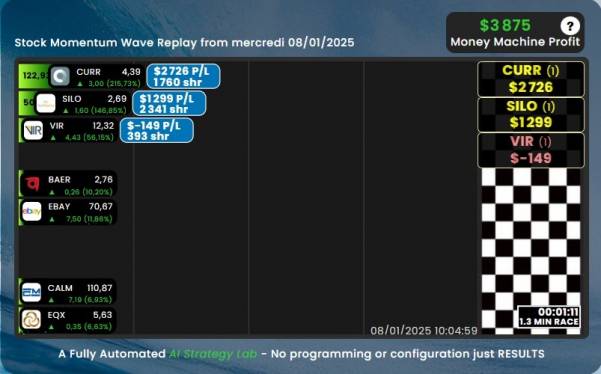Investir grâce à l’intelligence artificielle